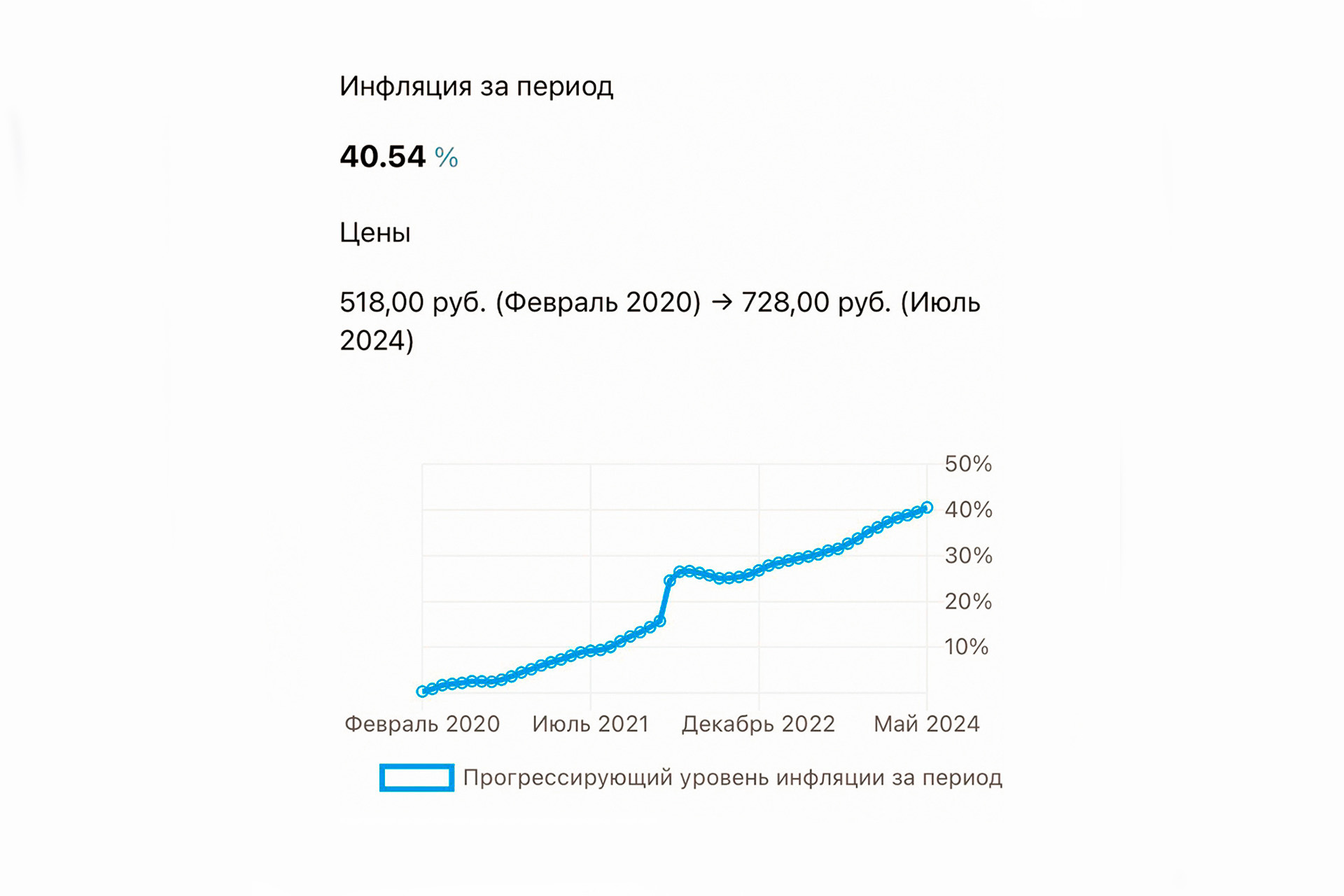 Рассказываем, почему стоит поднять цену, и почему не нужно бояться потерять клиентов.